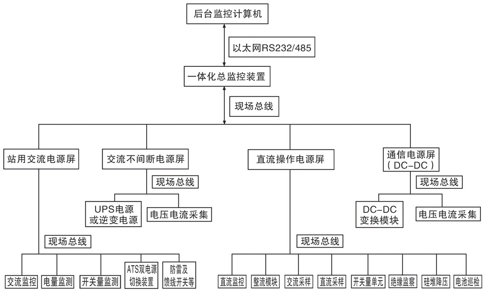 未標題-1